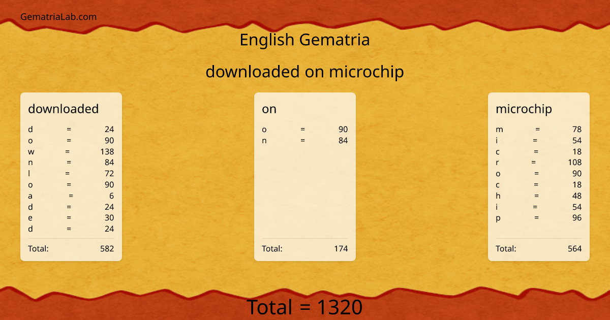 downloaded on microchip in english Gematria